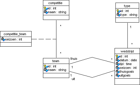 bouml php to uml bouml php to uml